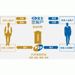 富友企付宝支付账户管理系统